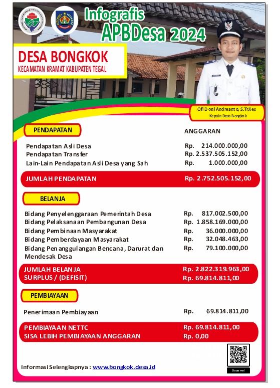 Foto Pengumuman